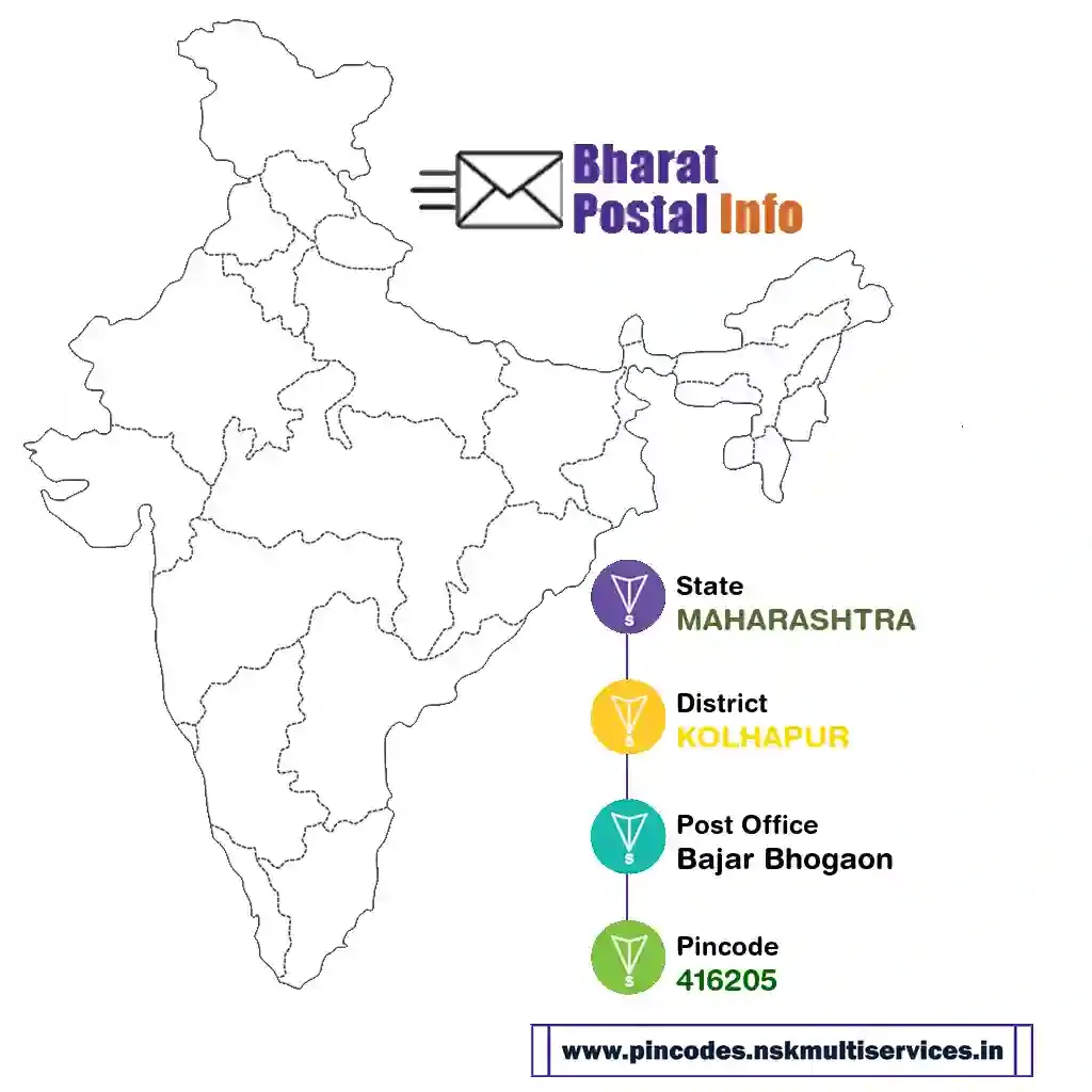 maharashtra-kolhapur-bajar bhogaon-416205